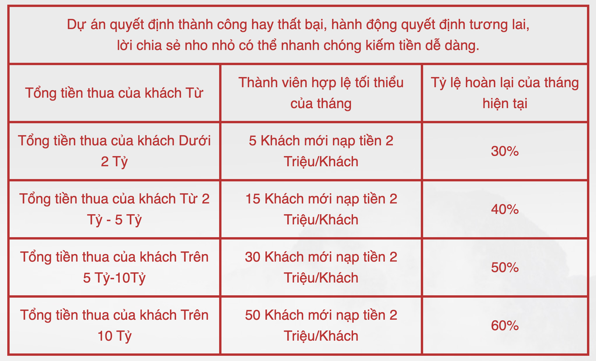 ĐẠI LÝ 8US - BẢNG TÍNH HOA HỒNG CHO ĐẠI LÝ ĐẠI LÝ 8US - BẢNG TÍNH HOA HỒNG CHO ĐẠI LÝ
